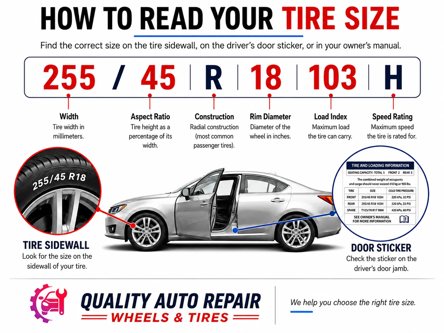 How to read your tire size from the tire sidewall or driver door sticker